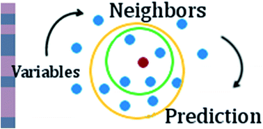 Graphical abstract: Read-across predictions of nanoparticle hazard endpoints: a mathematical optimization approach