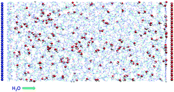 Graphical abstract: Water distribution at the electrified interface of deep eutectic solvents