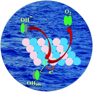 Graphical abstract: Ultra-small intermetallic NiZn nanoparticles: a non-precious metal catalyst for efficient electrocatalysis