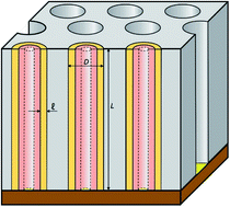 Graphical abstract: Ordered SnO2 nanotube arrays of tuneable geometry as a lithium ion battery material with high longevity