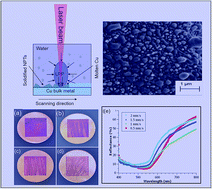 Graphical abstract: Comparative study of femtosecond laser-induced structural colorization in water and air