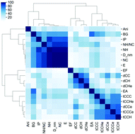 Graphical abstract: Classifying and predicting the electron affinity of diamond nanoparticles using machine learning