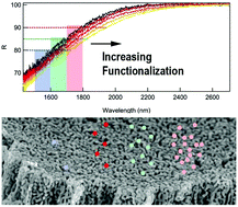 Graphical abstract: Nanoporous gold metamaterials for high sensitivity plasmonic sensing