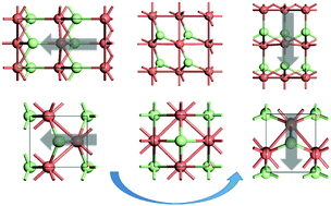 Graphical abstract: Phase transitions and ferroelasticity–multiferroicity in bulk and two-dimensional silver and copper monohalides