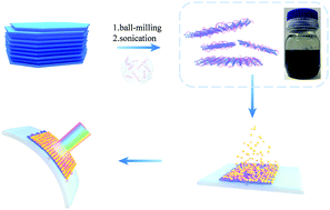 Graphical abstract: Antimonene-based flexible photodetector