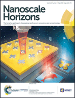 Graphical abstract: Inside front cover