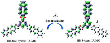Graphical abstract: A mechanism of the luminescent covalent organic framework for the detection of NH3