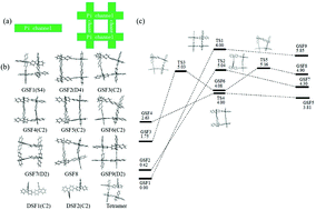 Graphical abstract: A novel structure of grid spirofluorene: a new organic semiconductor with low reorganization energy
