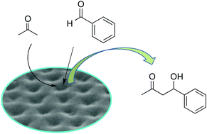 Graphical abstract: Porous surface of an achiral trimer in the chiral conglomerate phase catalyzes a direct aldol reaction