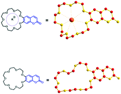 Graphical abstract: Differences in solubilities, crystal structures, NMR spectra and fluorescence emissions induced by potassium cation/benzo-21-crown-7 molecular recognition