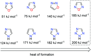 Graphical abstract: 5-(4-Azidofurazan-3-yl)-1-hydroxytetrazole and its derivatives: from green primary to secondary explosives