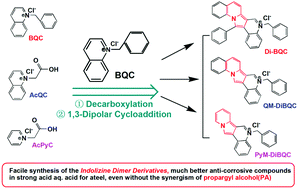 Graphical abstract: Indolizine quaternary ammonium salt inhibitors, part III: insights into the highly effective low-toxicity acid corrosion inhibitor – synthesis and protection performance