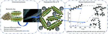 Graphical abstract: Mo or W catalysts promoted with Ni or Co supported on modified bentonite for decane hydroconversion