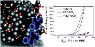 Graphical abstract: Carbon-templated conductive oxide supports for oxygen evolution catalysis