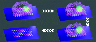 Graphical abstract: Atomic localization of quantum emitters in multilayer hexagonal boron nitride