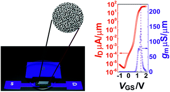 Graphical abstract: Inkjet-printed co-continuous mesoporous oxides for high-current power transistors