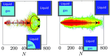 Graphical abstract: Wetting and recovery of nano-patterned surfaces beyond the classical picture