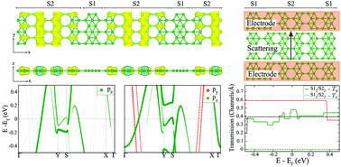 Graphical abstract: Electronic stripes and transport properties in borophene heterostructures