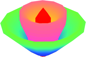 Graphical abstract: Large-area, lithography-free, narrow-band and highly directional thermal emitter
