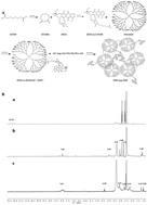 Graphical abstract: Transformable nanoparticles triggered by cancer-associated fibroblasts for improving drug permeability and efficacy in desmoplastic tumors