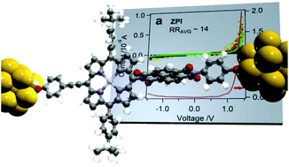 Graphical abstract: Three site molecular orbital controlled single-molecule rectifiers based on perpendicularly linked porphyrin–imide dyads