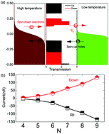 Graphical abstract: Largely enhanced thermoelectric effect and pure spin current in silicene-based devices under hydrogen modification