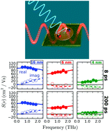 Graphical abstract: Photoexcitation of PbS nanosheets leads to highly mobile charge carriers and stable excitons
