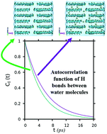Graphical abstract: Influence of the presence of cations on the water and salt dynamics inside layered graphene oxide (GO) membranes