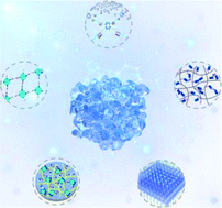 Graphical abstract: Functional supramolecular gels based on pillar[n]arene macrocycles