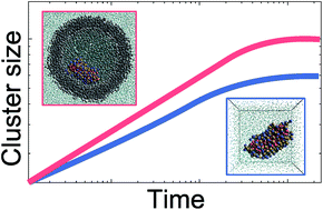 Graphical abstract: A biointerface effect on the self-assembly of ribonucleic acids: a possible mechanism of RNA polymerisation in the self-replication cycle