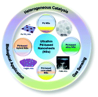 Graphical abstract: Ultrathin Pd-based nanosheets: syntheses, properties and applications