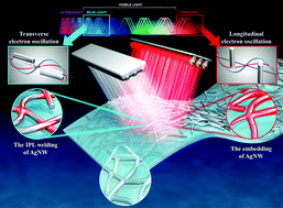 Graphical abstract: The surface plasmonic welding of silver nanowires via intense pulsed light irradiation combined with NIR for flexible transparent conductive films