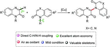 Graphical abstract: Copper-catalyzed C–H/N–H cross-coupling reactions for the synthesis of 3-heteroaryl quinoxalin-2(1H)-ones