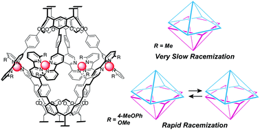 Graphical abstract: Substituent-controlled racemization of dissymmetric coordination capsules