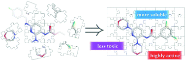 Graphical abstract: Flupirtine and retigabine as templates for ligand-based drug design of KV7.2/3 activators