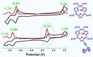 Graphical abstract: Covalently linked meso-tetraaryl triphyrin(2.1.1)-ferrocene(s) conjugates: synthesis and properties