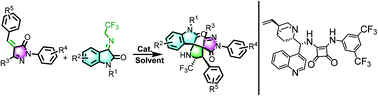 Graphical abstract: The catalytic asymmetric synthesis of CF3-containing spiro-oxindole–pyrrolidine–pyrazolone compounds through squaramide-catalyzed 1,3-dipolar cycloaddition