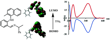 Graphical abstract: Predictive chirality sensing via Schiff base formation