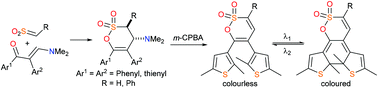 Graphical abstract: Synthesis and photochromism of some mono and bis (thienyl) substituted oxathiine 2,2-dioxides