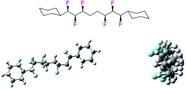 Graphical abstract: Probing the helical integrity of multivicinal all-syn-fluoro alkanes