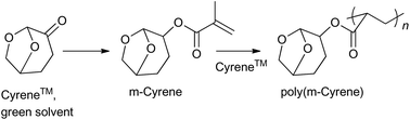 Graphical abstract: Development of bio-acrylic polymers from Cyrene™: transforming a green solvent to a green polymer