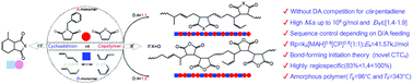 Graphical abstract: 1 : 1 alternating and 1 : 2 sequence-controlled radical copolymerization of 1,3-pentadiene isomers with maleic anhydride/N-phenylalkyl maleimide