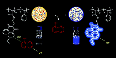 Graphical abstract: Self-reporting of payload release in polymer coatings based on the inner filter effect