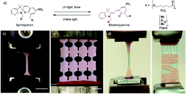 Graphical abstract: Reduced strain mechanochemical activation onset in microstructured materials