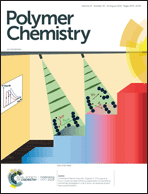 Graphical abstract: Inside front cover