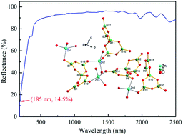 Graphical abstract: From centrosymmetric to noncentrosymmetric: cation-directed structural evolution in X3ZnB5O10 (X = Na, K, Rb) and Cs12Zn4(B5O10)4 crystals