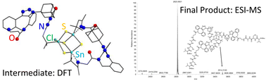 Graphical abstract: Click reactions and intramolecular condensation reactions on azido-adamantyl-functionalized tin sulfide clusters