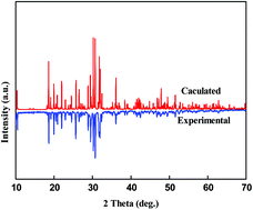 Graphical abstract: Pb3Ba3Zn6(BO3)8 and α-BaZn2(BO3)2: new members of the zincoborates containing two different dimensional Zn–O units
