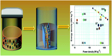Graphical abstract: Hydrothermally synthesized chalcopyrite platelets as an electrode material for symmetric supercapacitors