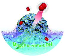 Graphical abstract: Electron-withdrawing anion intercalation and surface sulfurization of NiFe-layered double hydroxide nanoflowers enabling superior oxygen evolution performance